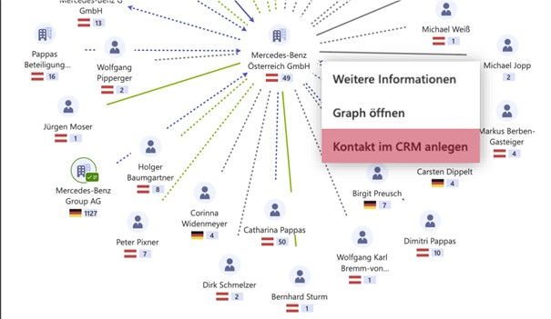 Unternehmens-Dossier in CAS genesisWorld